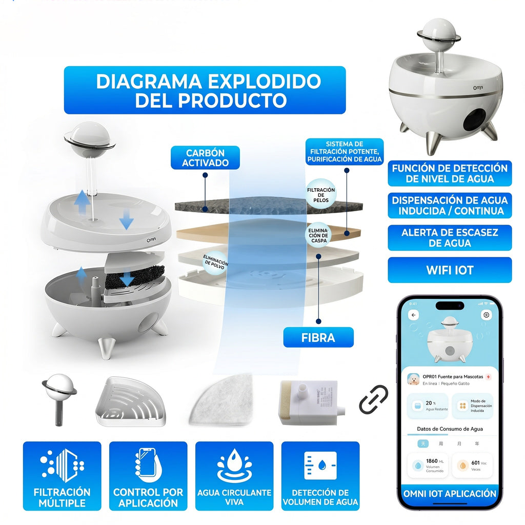 PurePaws Flow — Agua Filtrada, Mascotas Más Sanas
