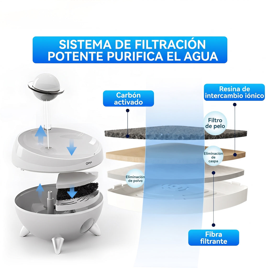 PurePaws Flow — Agua Filtrada, Mascotas Más Sanas